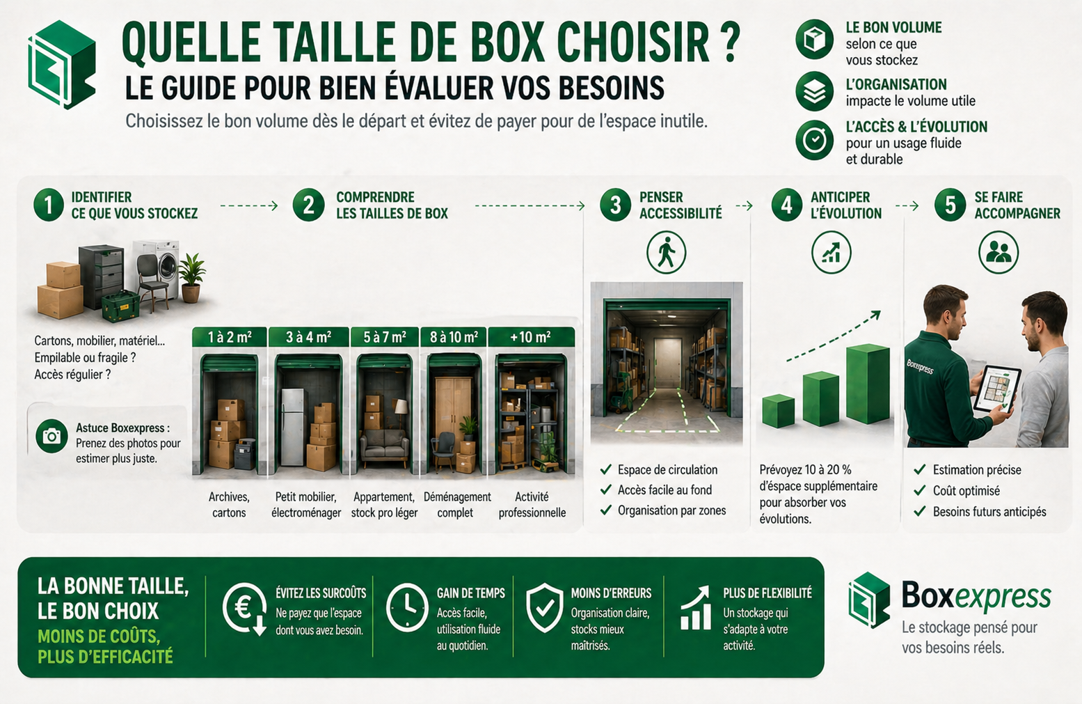 Quelle taille de box choisir selon volume stockage organisation accessibilité et évolution des besoins