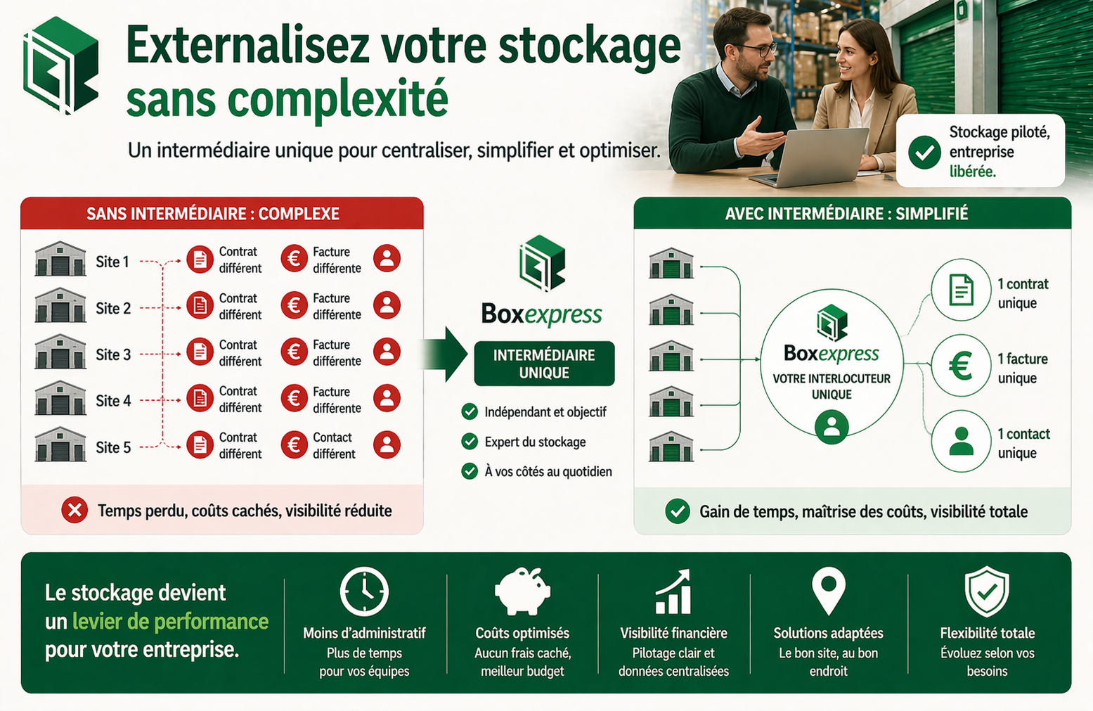 Externaliser son stockage avec un intermédiaire pour simplifier la gestion multi-sites et centraliser contrats et facturation
