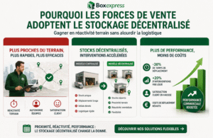 Stockage décentralisé pour forces de vente : illustration montrant des stocks répartis permettant d’améliorer la réactivité terrain et la performance commerciale