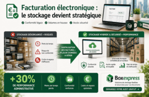 Impact de la facturation électronique sur le stockage des entreprises avec transition vers un modèle hybride sécurisé et flexible